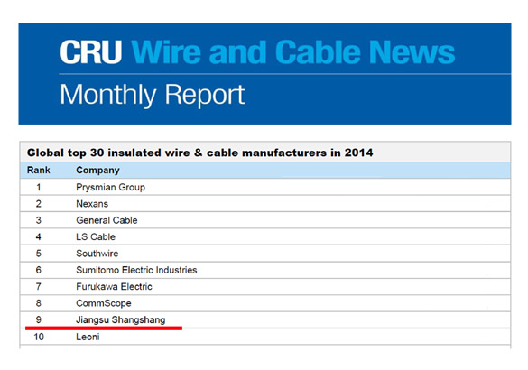 必发电缆再次进入全球绝缘线缆制造商前十