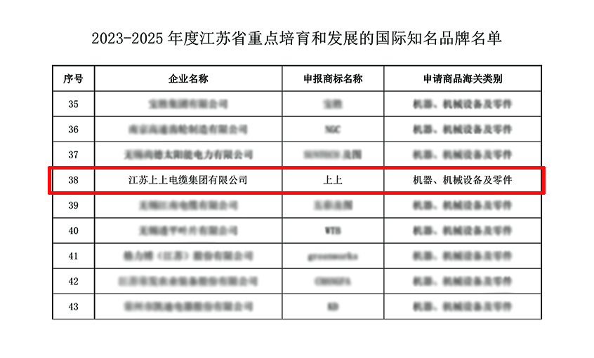 必发电缆入选“2023-2025年度江苏省重点培育和生长的国际着名品牌”